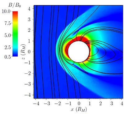 The Capon Method for Mercury's Magnetic Field Analysis